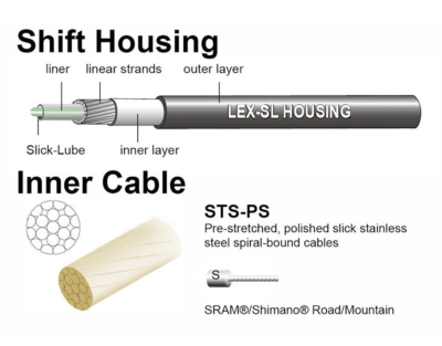 Набор рубашек и тросиков переключения Jagwire Pro Shift Kit 2X Ice Gray (PCK501) фото в интернет-магазине FrontFlip.Ru