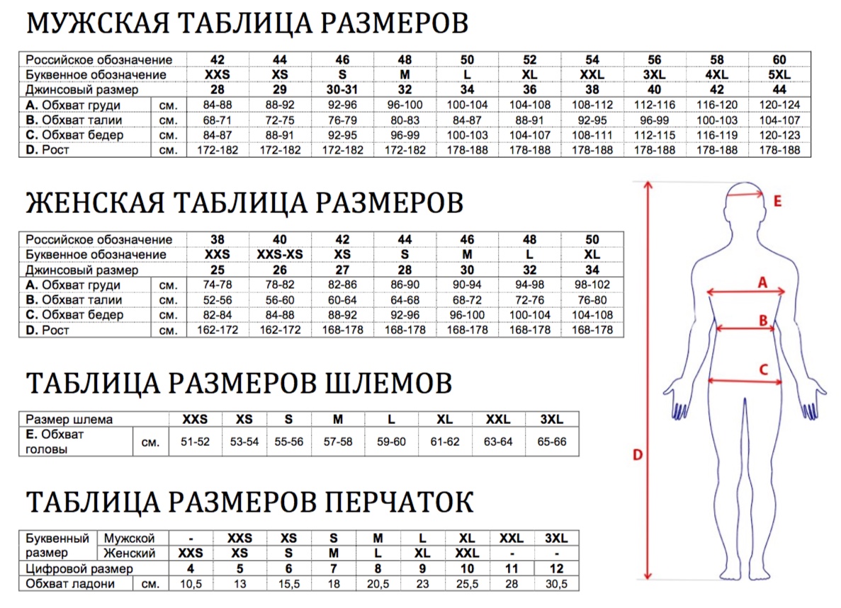 Расшифровка мужских размеров. Таблица размеров XXS. Таблица размеров одежды для мужчин. Размер XXS мужской. Параметры мужских размеров.