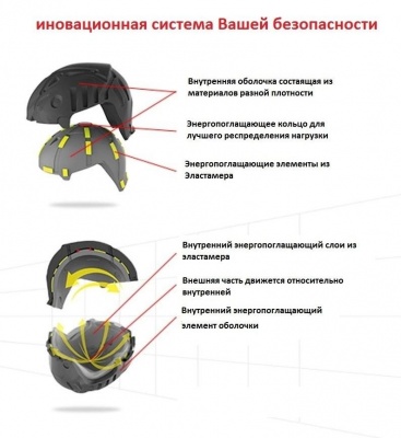 AIROH шлем кросс AVIATOR 2.3 GREAT ORANGE GLOSS фото в интернет-магазине FrontFlip.Ru