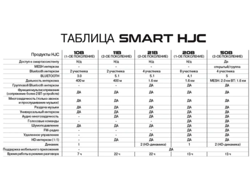 HJC гарнитура SMART HJC 11B черный фото в интернет-магазине FrontFlip.Ru