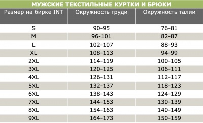 IXS Мотокуртка Sport Jacket RS-200 ST X56031 003 черная фото в интернет-магазине FrontFlip.Ru