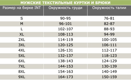 IXS Мотокуртка Sport Jacket RS-200 ST X56031 003 черная фото в интернет-магазине FrontFlip.Ru