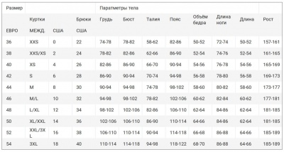 Мотокуртка кожаная