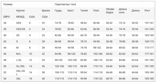 Мотокуртка кожаная