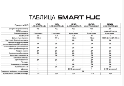 HJC гарнитура SMART HJC 21B черный фото в интернет-магазине FrontFlip.Ru