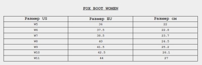 Мотоботы женские Fox Comp Womens Boot   Black 2023 фото в интернет-магазине FrontFlip.Ru