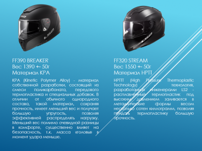 LS2 Мотошлем FF390 BREAKER SOLID черный матовый фото в интернет-магазине FrontFlip.Ru